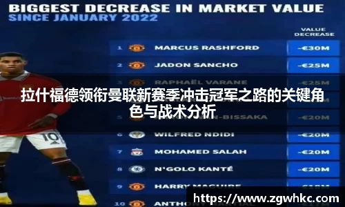 拉什福德领衔曼联新赛季冲击冠军之路的关键角色与战术分析